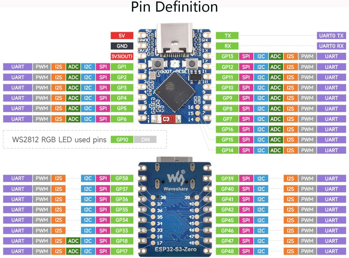 ESP32-S3 Mini Development Board - Dual-Core Processor, 240MHz, 2.4GHz Wi-Fi & Bluetooth 5, 4MB Flash Memory