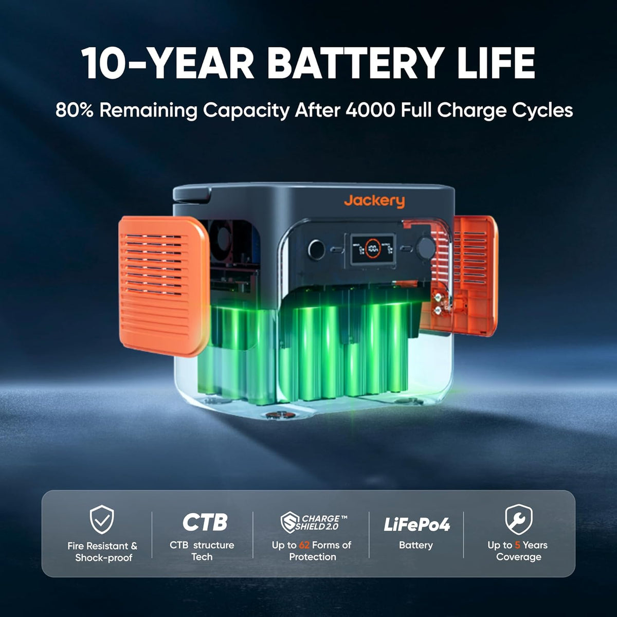Jackery Explorer 2000 v2 Portable Power Station with 2x200W Solar Panels and AC Charging Cable, 2040Wh LFP Home Backup Battery, 2200W AC Output, Solar Generator for Power Outages, Emergencies, Camping
