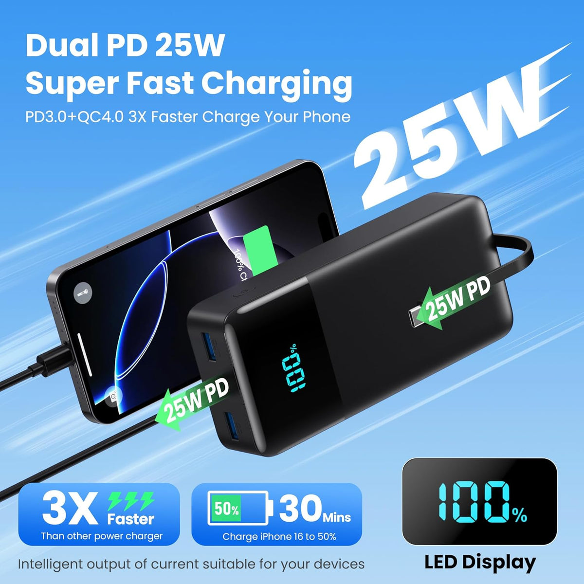 Portable Charger 50800mAh Power Bank with 3 Built in Cables,25W PD QC4.0 Fast Charging USB C Battery Pack,6 Outputs 2 Inputs LCD Display Portable Phone Charger for iPhone 16/15/14/13,Google,Android