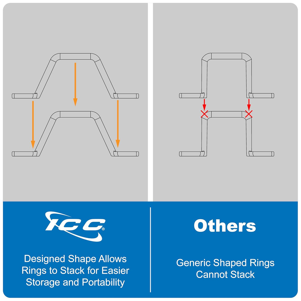 ICC 5" 25-Pack Plastic Cable Distribution D Ring, Non-Conductive Wall Cable Organizer, Cable Hanger & Wire Loop