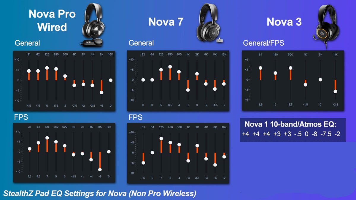 WC StealthZ Arctis Nova - FPS Oriented Earpads for Steelseries Arctis Nova Headphones by GadgetryTech & Wicked Cushions | Enhanced Sound Precision