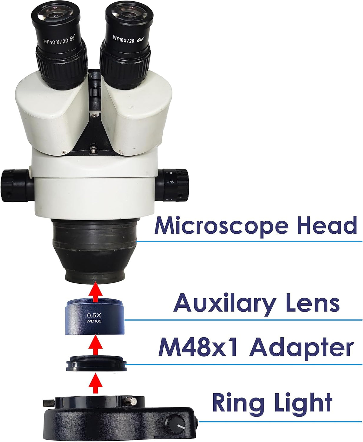 Light Microscope LED Ring Illuminator, Adjustable USB 64 LEDs Ring Light for Lab Stereo Microscope & Camera
