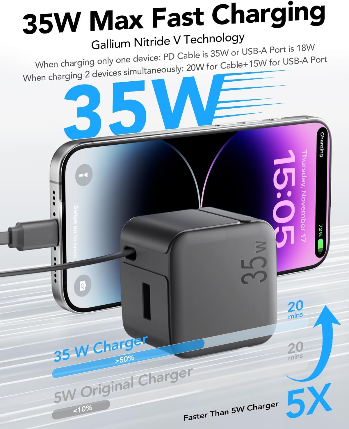 Retractable Wall Charger, 35W PD Fast USB Charger Block with Retractable Lightning Cables for iPhone, Portable Charger