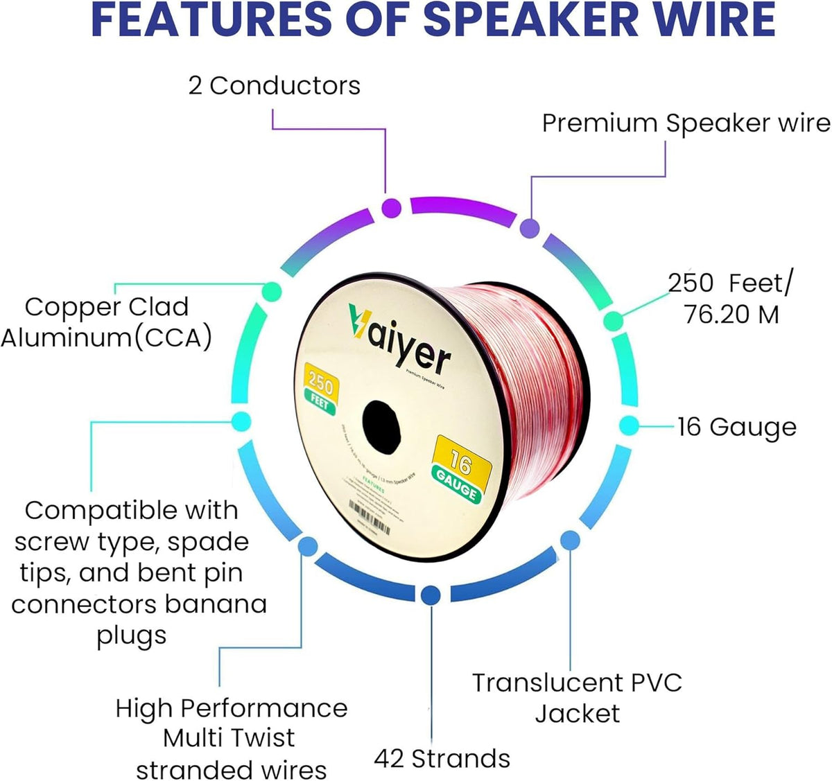 Home Audio System Kit - 7.2 Channel 1500W Bluetooth Amplifier w/ 8 Qty of 8" Framed Ceiling Speakers 300 W Each, 4-Ch Speaker Selector, 2 Qty of Mic, 250 ft Speaker Wire & Remote by Vaiyer