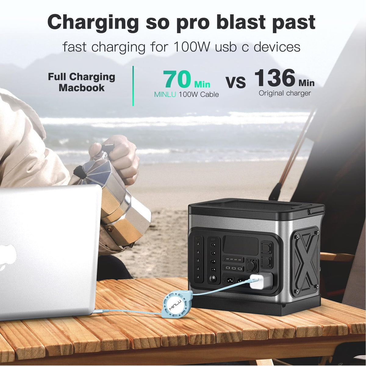 Retractable USB C Cable [2Pack/4Ft] - 100W Fast Charging USB C to USB C for iPhone 15 Pro Max, iPad Pro, MacBook,