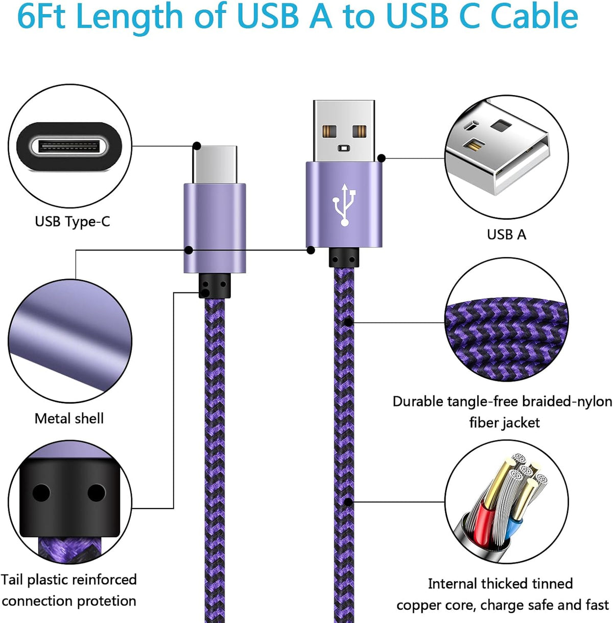 [5.4A/30W] Fast Car Charger Type C 6ft Cable - Compatible with Samsung Galaxy S24, S23, S22 5G, Note 20 Ultra