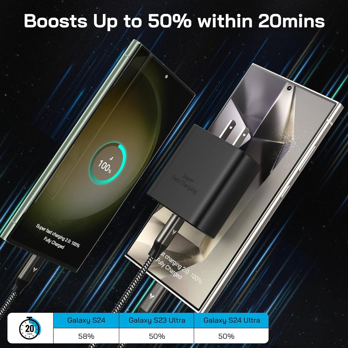 45W Super Fast Charger USB C, 45 Watt Type-C Android Phone Charger Fast Charging Block with 12FT Type C Cords for Samsung Galaxy S25 Ultra/S24 Ultra/S24+/S23 Ultra/S23+/S22 Plus/S20, Tab S9/S8 Ultra