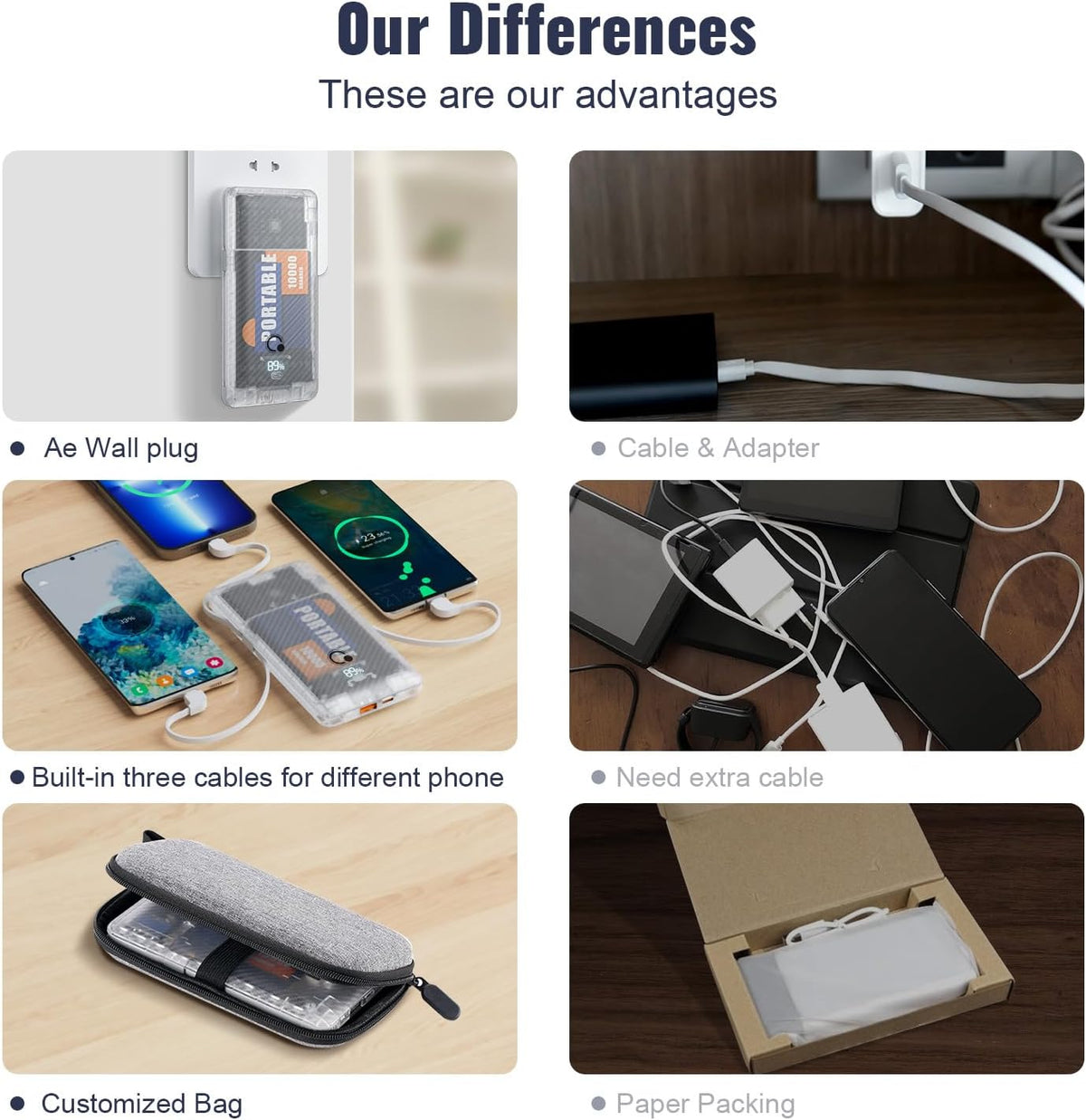 10000mAh Portable Charger Q Slim USB C Power Bank, 5 Output 2 Input, 20W Travel External Battery Pack with Built-in