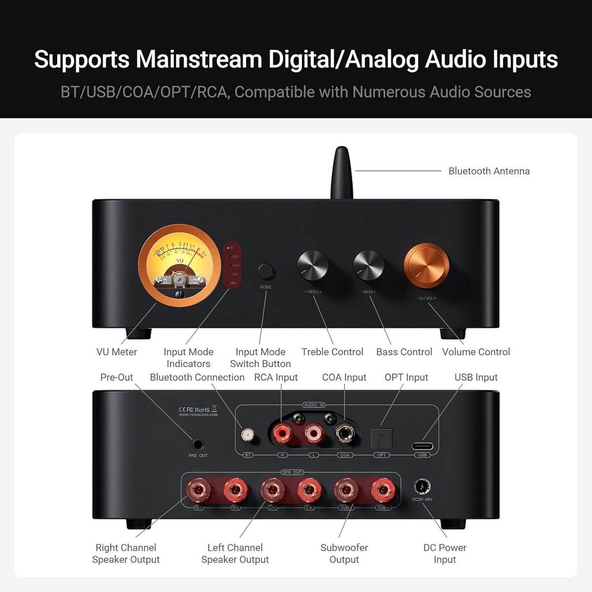 Fosi Audio MC351 2.1 Channel Integrated Amplifier with DAC, Home Audio Stereo Power Amp with Dual TPA3255 Chips for HiFi Passive Speakers, Vintage VU Meter Receiver with Bluetooth and USB/Opt/Coax