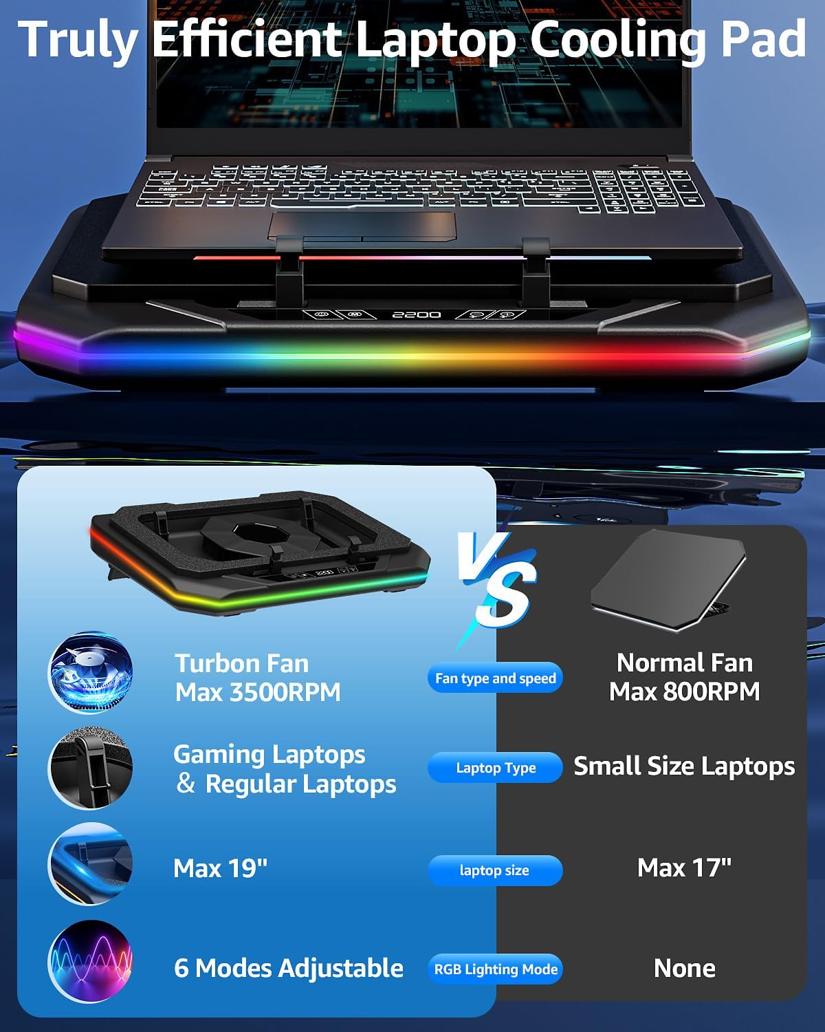 MOUNTUP RGB Laptop Cooling Pad for 13-19 Inch, Max 3500RPM Gaming Laptop Cooler, Cooling Pad Stand with Touch Switch to Control Speed, Laptop Fan Cooling Pad with Powerful 4.72 Inch Turbo Fan
