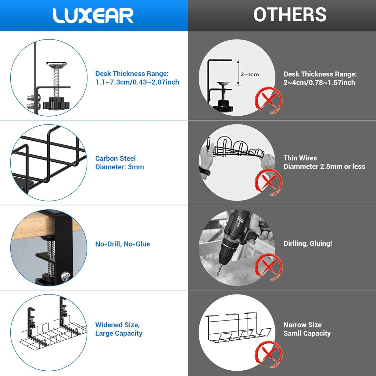 LUXEAR Under Desk Cable Management Tray 2Pack, Adjustable Removable Docking Station Wires Holder Rack, No Drill C-Clamp