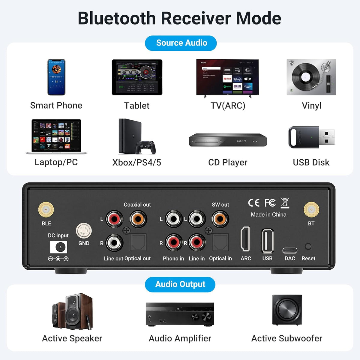 Arylic BP50 Bluetooth 5.2 aptX Home Audio Preamplifier with HDMI ARC, Phono Input and GO Control APP Audio Adapter with DAC, RCA outputs for AV Receiver.
