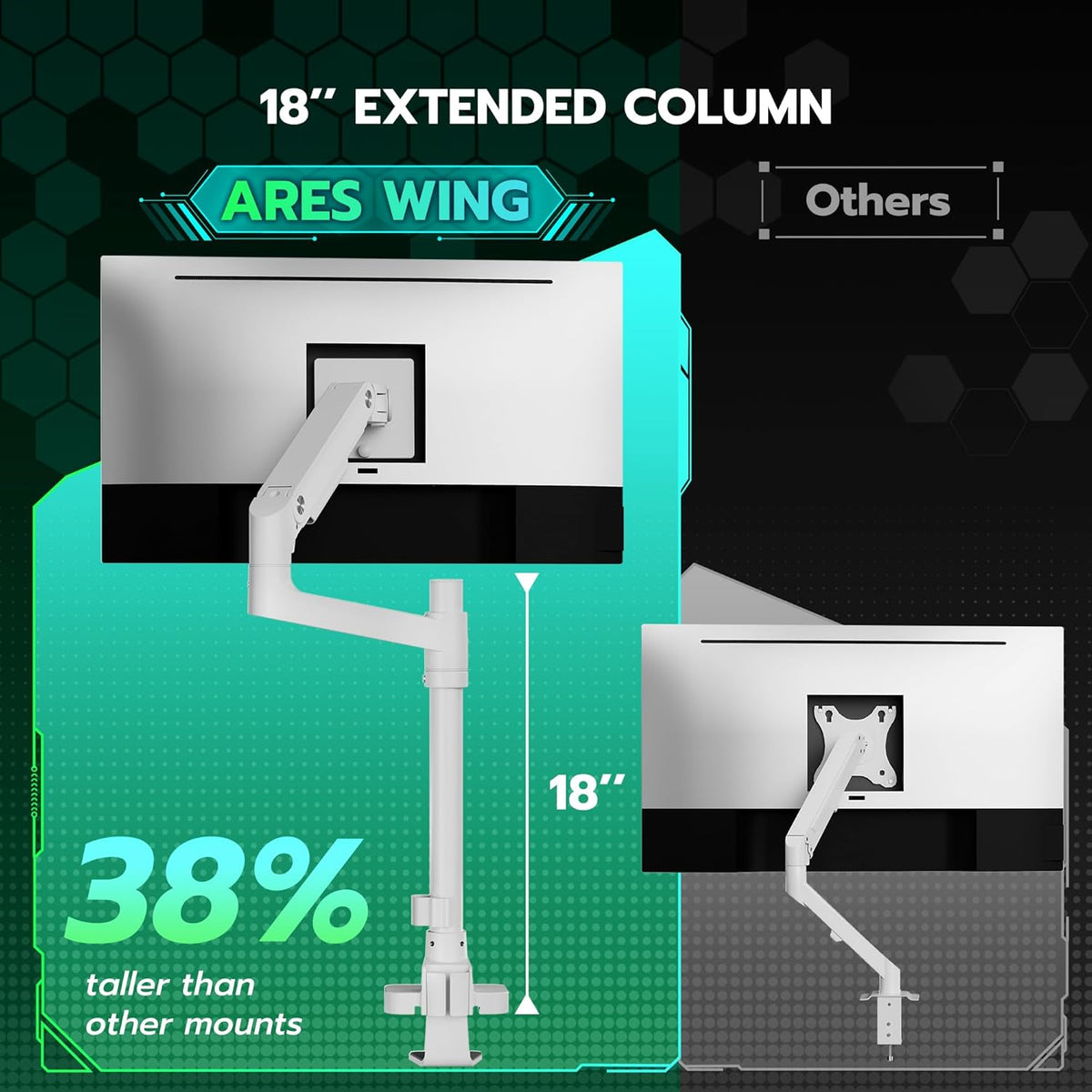 ARES WING Ultrawide Monitor Mount with USB A/C, with Extended Column for 17 to 49 inch Heavy Duty Monitor, Holds 44 lbs, Adjustable Gas Spring Desk Mount, White