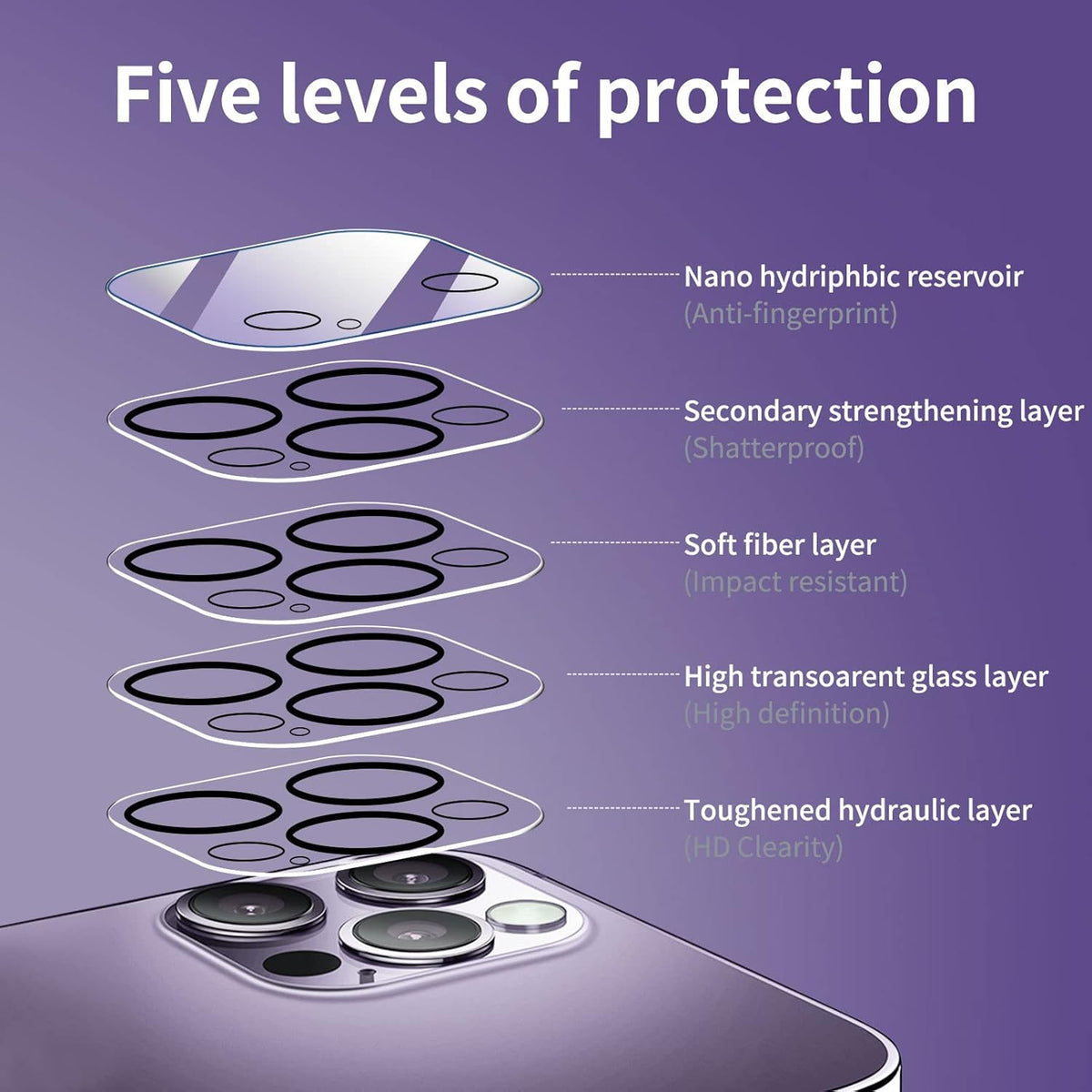 NEW'C 4 Pack Screen Protector for iPhone 14 Pro [6.1 inch] + 2 Pack Camera Lens Protector, Case Friendly
