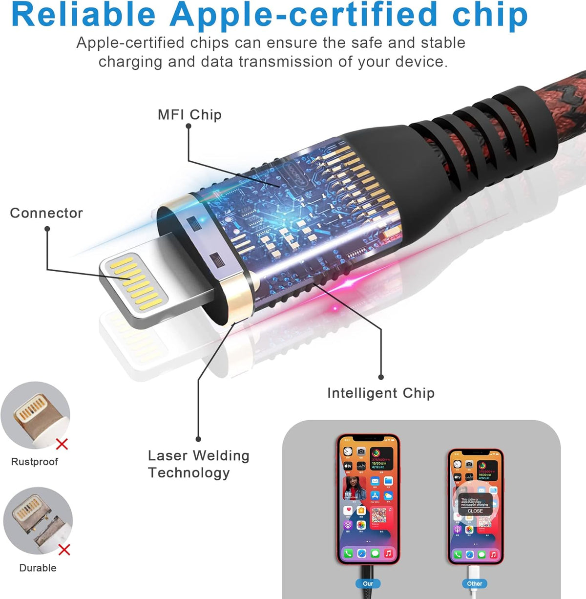New Nylon USB-C to Lightning Charging Cord, 20FT/6M [MFi Certified] Extra Long Fast Charging Cable for iPhone 13/12/11