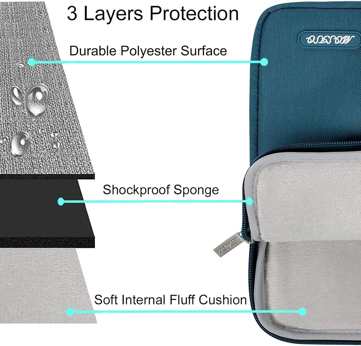 MOSISO Laptop Case 12.3 inch, 11.6-12.3 inch Laptop Sleeve Compatible with MacBook Air 11.6, Acer HP Dell Lenovo Samsung, Surface Pro, Polyester Vertical Computer Sleeve Bag with Pocket, Deep Teal