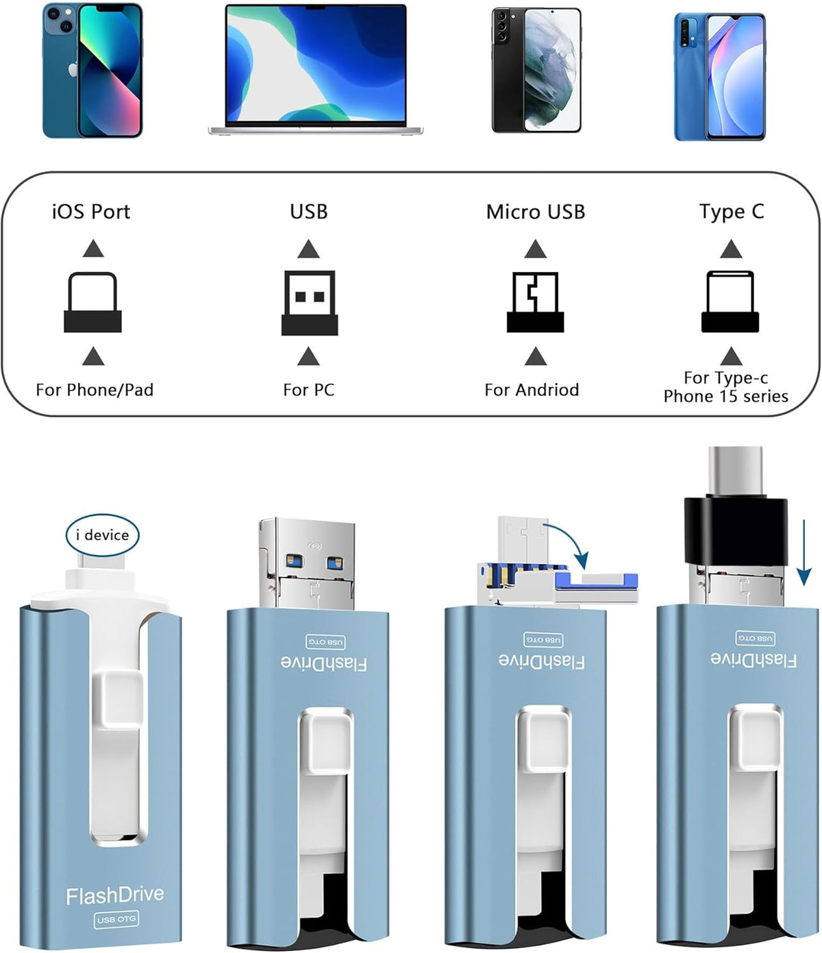 GNASEET 256GB 256GB) USB Flash Drive for Phone and Pad, Photo Stick High Speed External USB Thumb Drives Photo Storage