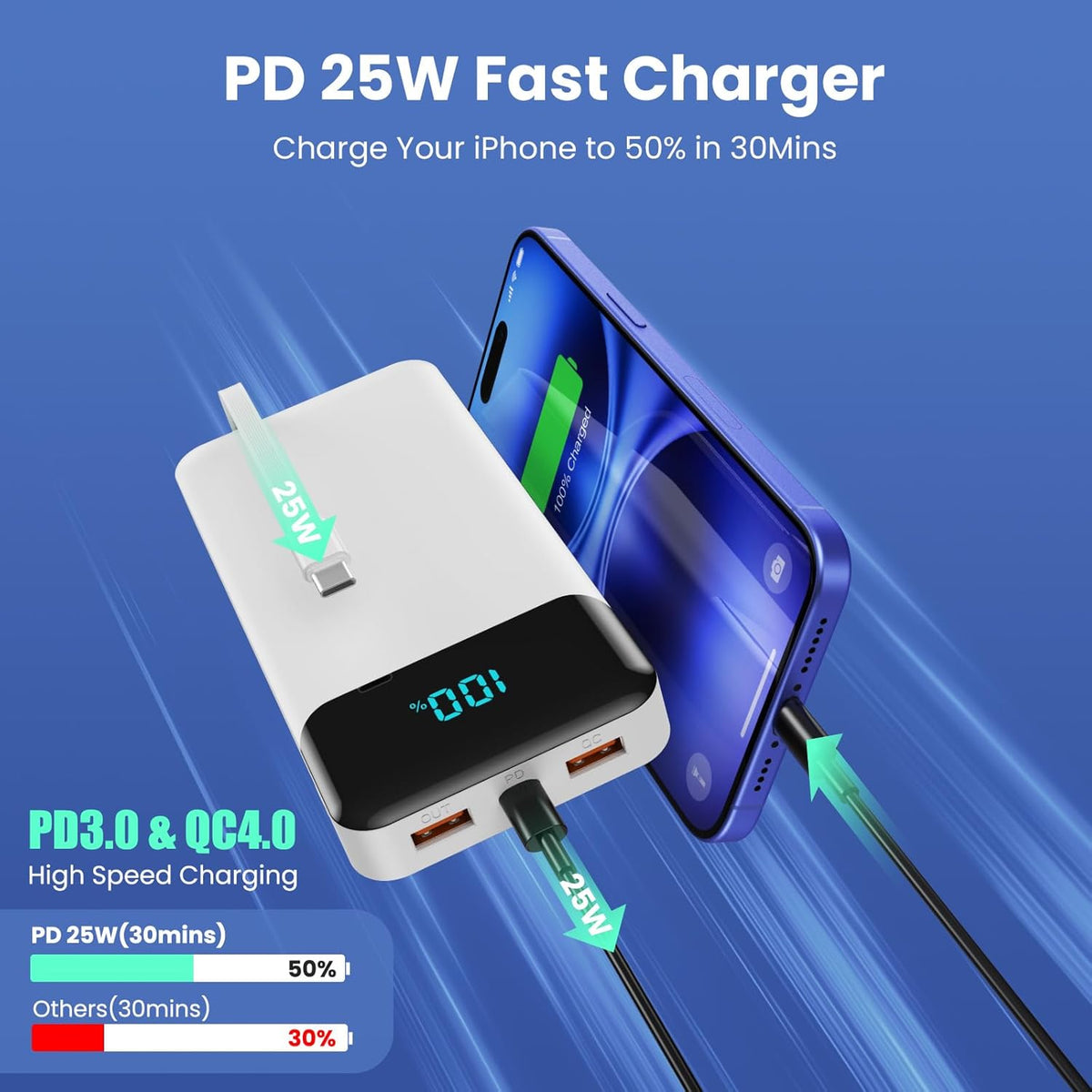 Portable Charger 40800mAh with 3 Built-in Cables,PD 25W USB C in&Out Power Bank Fast Phone Charging,QC4.0 LED Display 5 Outputs External Battery Pack Compatible with iPhone 16/15,Samsung Android-White