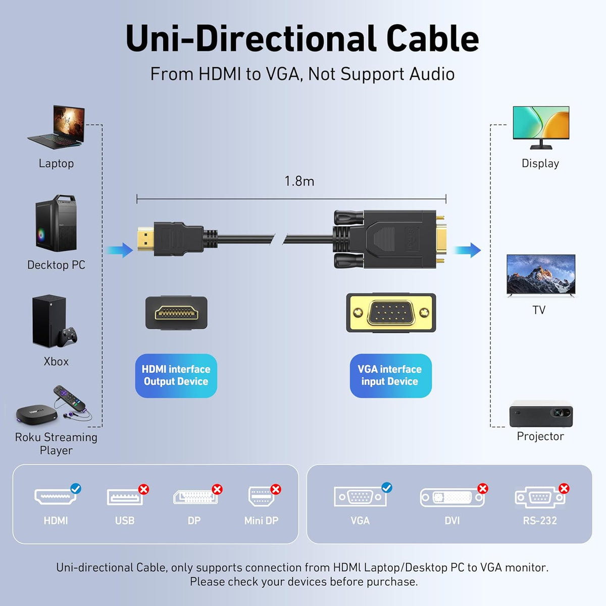 BENFEI HDMI to VGA 6 Feet Cable, Uni-Directional HDMI Computer to VGA Monitor Cable (Male to Male) Compatible for Computer, Desktop, Laptop, PC, Monitor, Projector, HDTV, Roku, Xbox