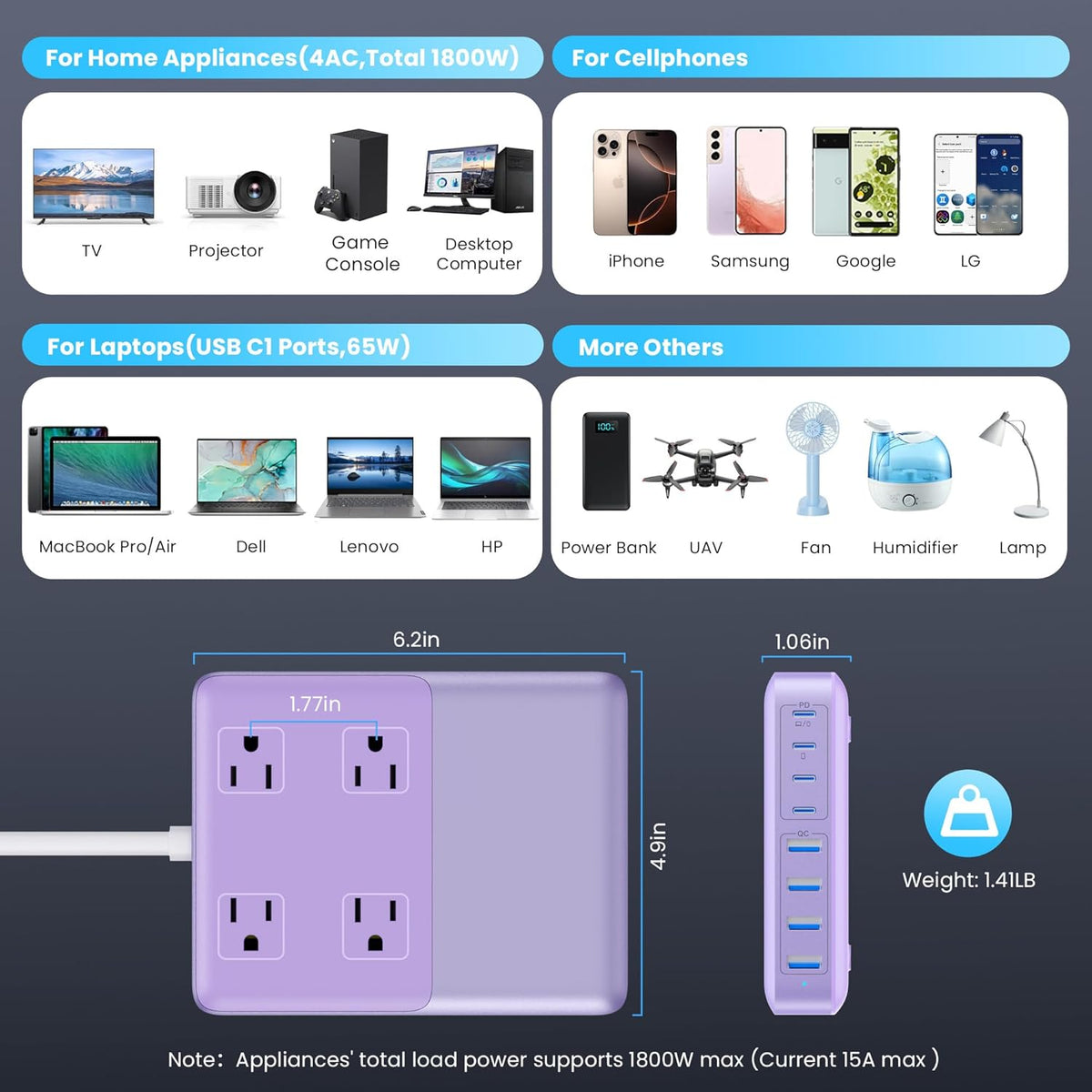 12-in-1 Charging Station USB C Power Strip with 5ft Cord,200W GaN IV USB C Charger Block,4 AC Outlets,4 USB-A,4 USB-C for MacBook,iPhone 16/15/14,Fast Charging Desktop Charger for Office (Purple)