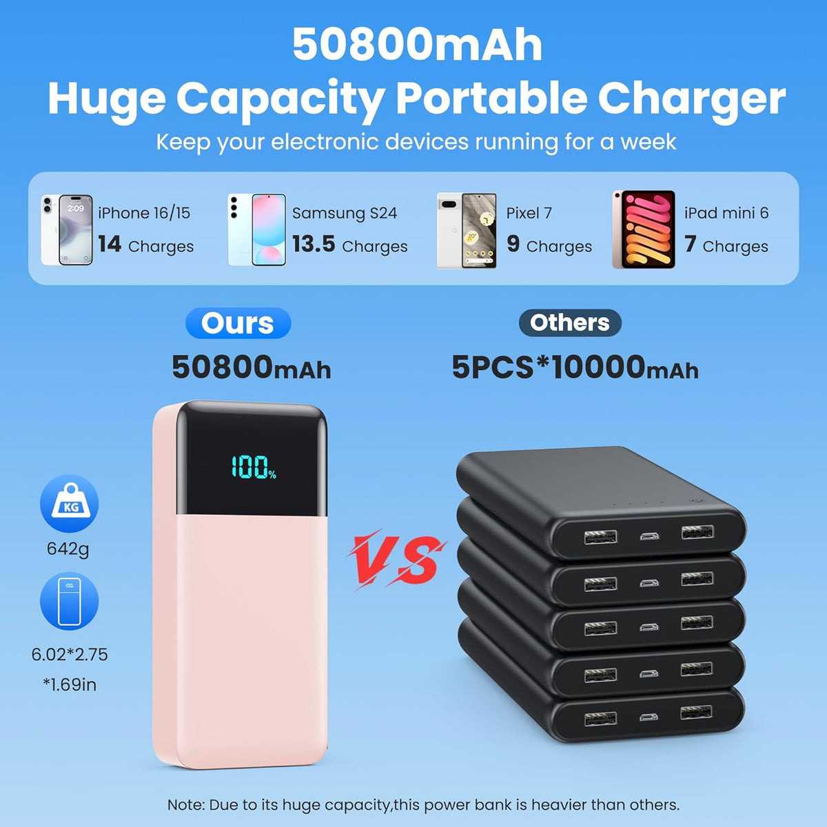 Portable Charger 50800mAh Power Bank with 3 Built in Cable,25W PD QC4.0 Fast Charging USB C Battery Pack,6 Output 2 Input LCD Display Portable Phone Charger for iPhone 16/15/14,Google,Android, Pink