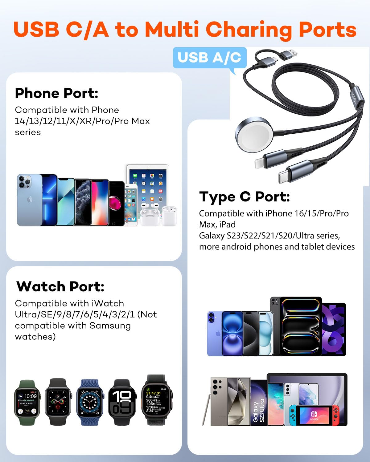 3 in 2 Multi Charging Cable for Apple Watch Charger, Nylon Braided 4FT Multi Chargers for All Devices, USB C Multiple Charger Cord Compatible with iPhone 16 15 14/iWatch UItra/SE/9-1/Galaxy Android