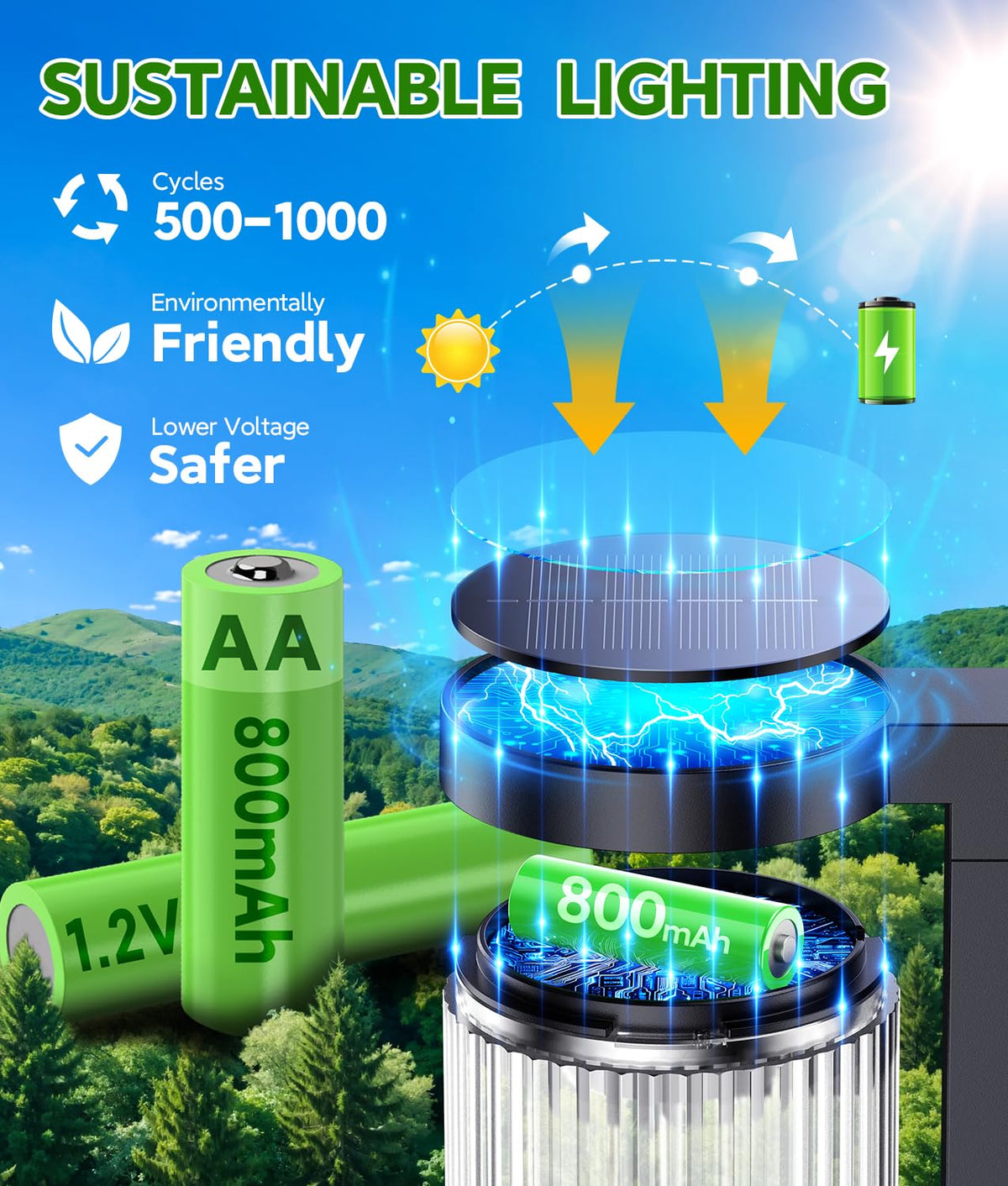 ELECLINK Solar Pathway Lights Outdoor, 6 Pack Upgraded Outdoor Solar Lights for Outside Super Bright Up to 15Hrs, IP65 Waterproof Solar Garden Lights