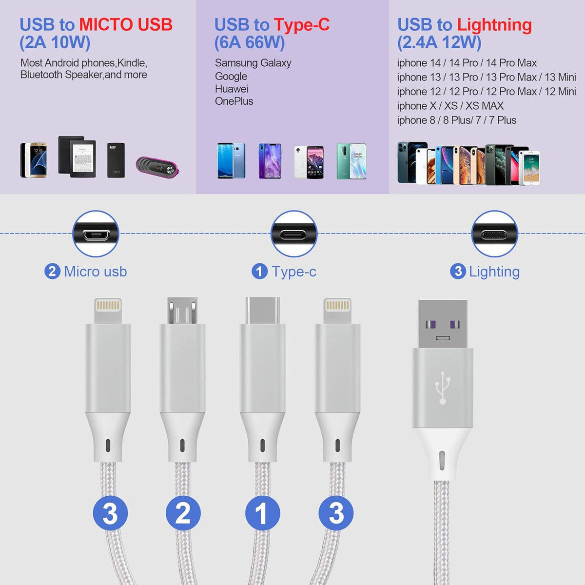 Multi Charging Cable, 4 in 1 Nylon Braided [MFi Certified] USB Fast Charging Cords, 2M/6FT for iPhone Android Tablets