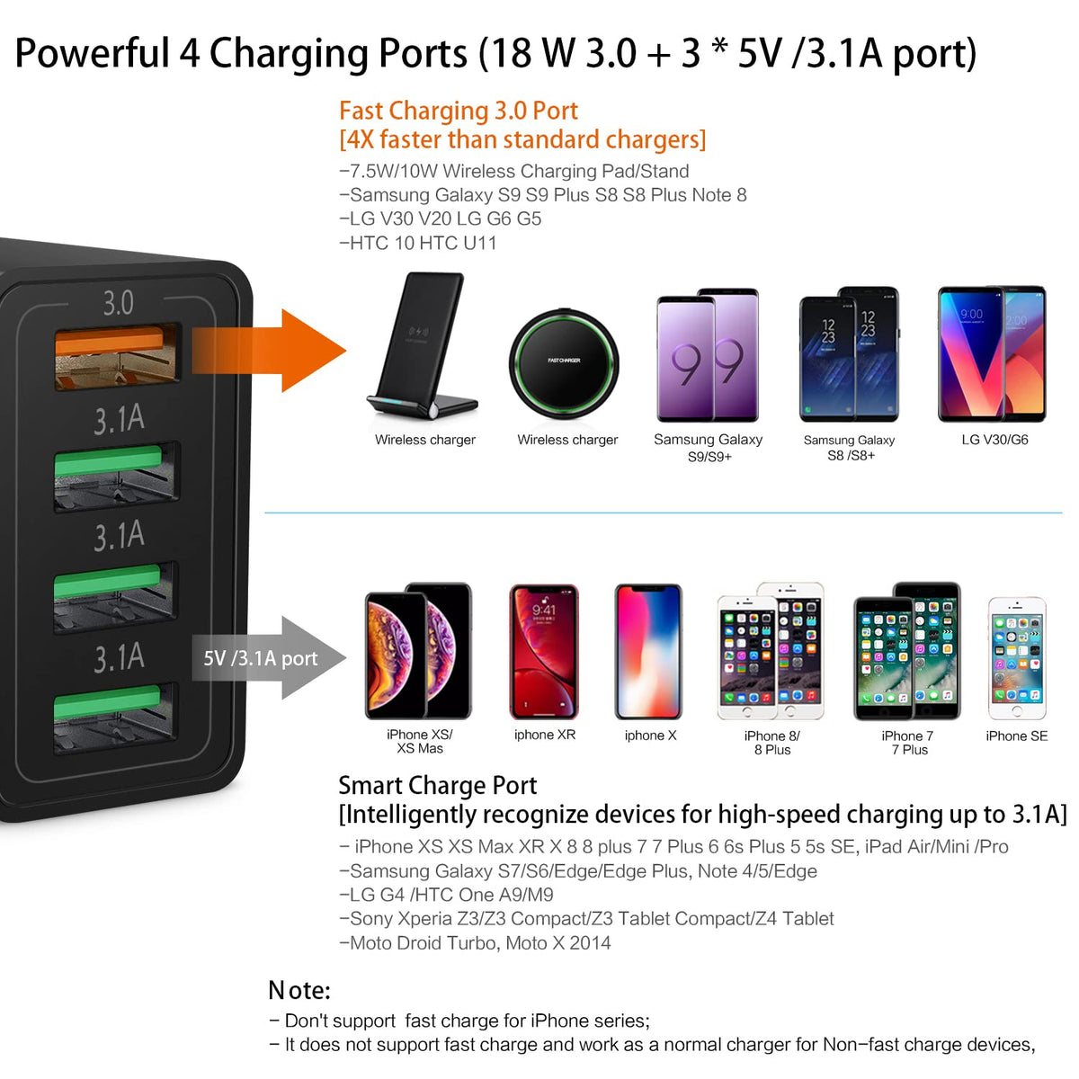 Fast Charging 3.0 Wall Charger, 4-Port USB Charger Block, iSeekerKit Multi USB Power Adapter, Dual Charging Box Plug Brick Cube Compatible for iPhone