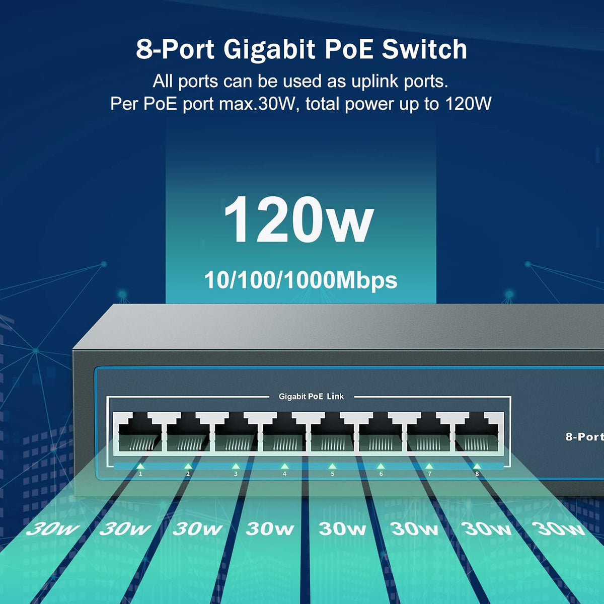 YuanLey 8 Port Gigabit PoE Switch, 8 PoE+ Ports 1000Mbps, 120W 802.3af/at, Metal Fanless Unmanaged Plug and Play