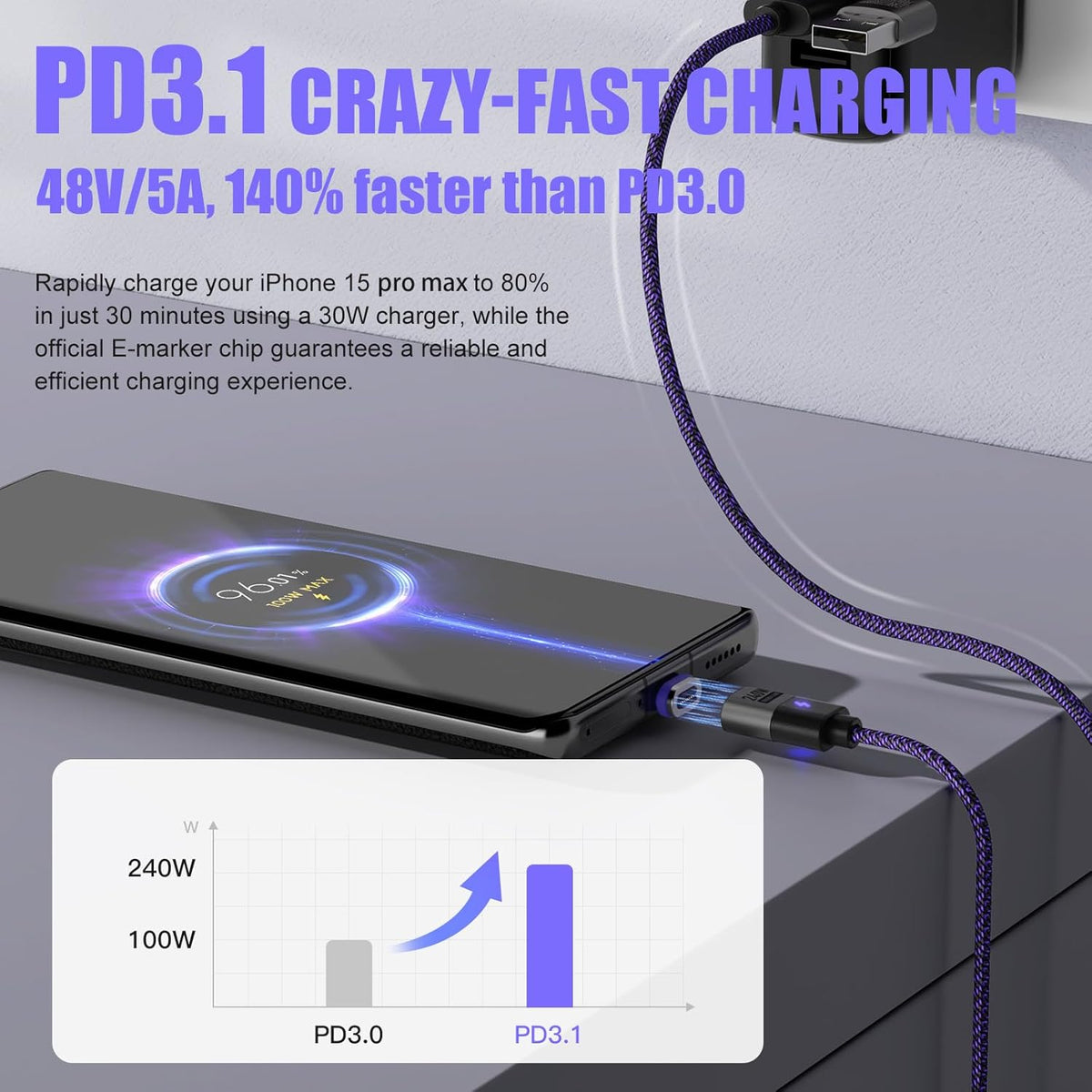 240W USB C to USB C Charger Cable, 48V 5A Magnetic Charging Cable 5.9ft, Fast Charging for Galaxy, iPhone
