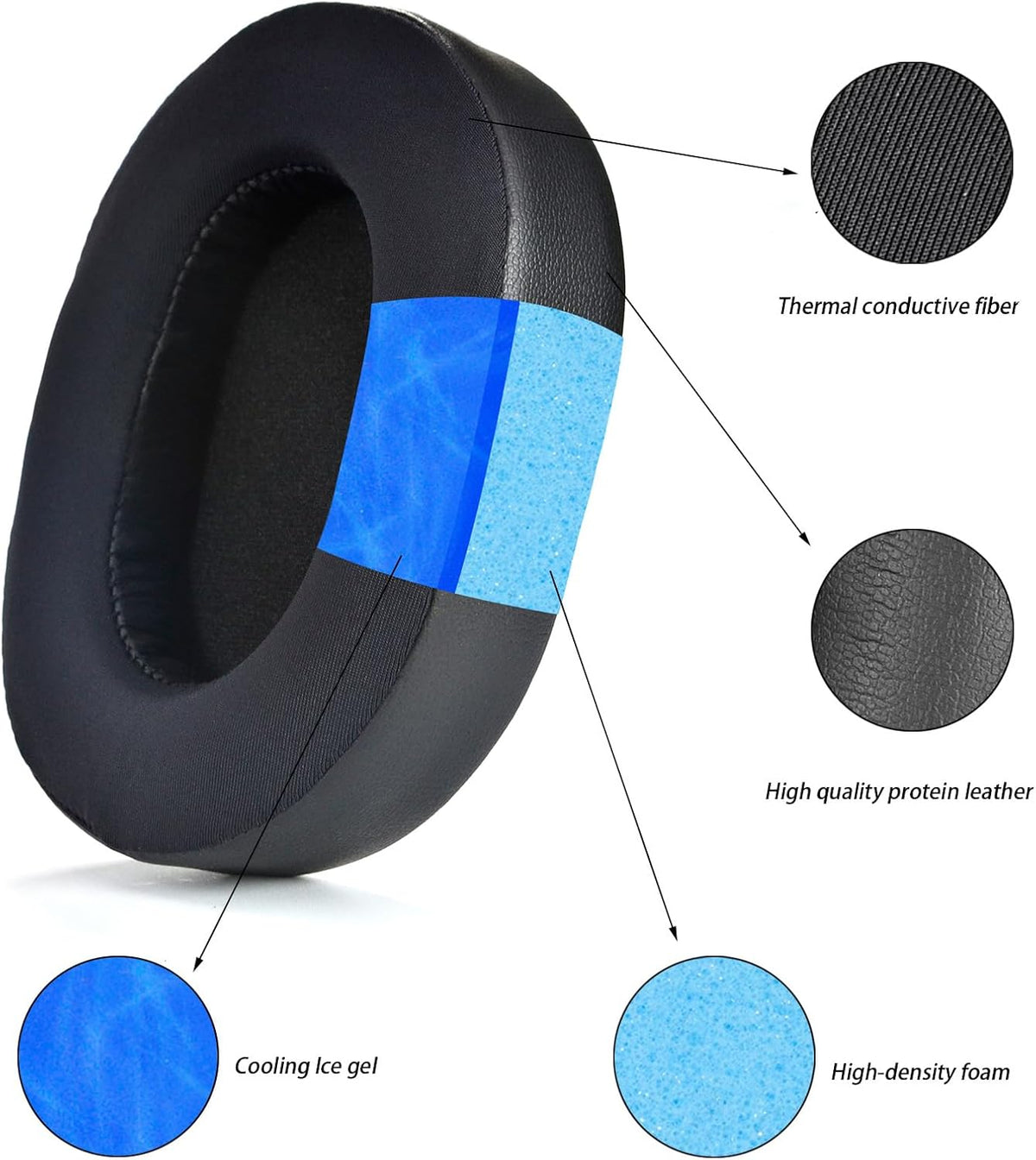 BlackShark V2 Pro 2023 Edition Replacement Ear Pads, Earpads Cover/Mic Muff for Razer BlackShark V2 Pro Wireless Headset