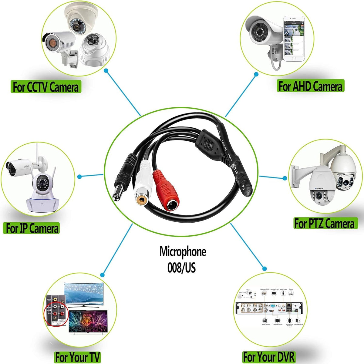 Tiny RCA Outdoor Security CCTV Microphone for IP, NVR, TV, DVR Surveillance Cameras