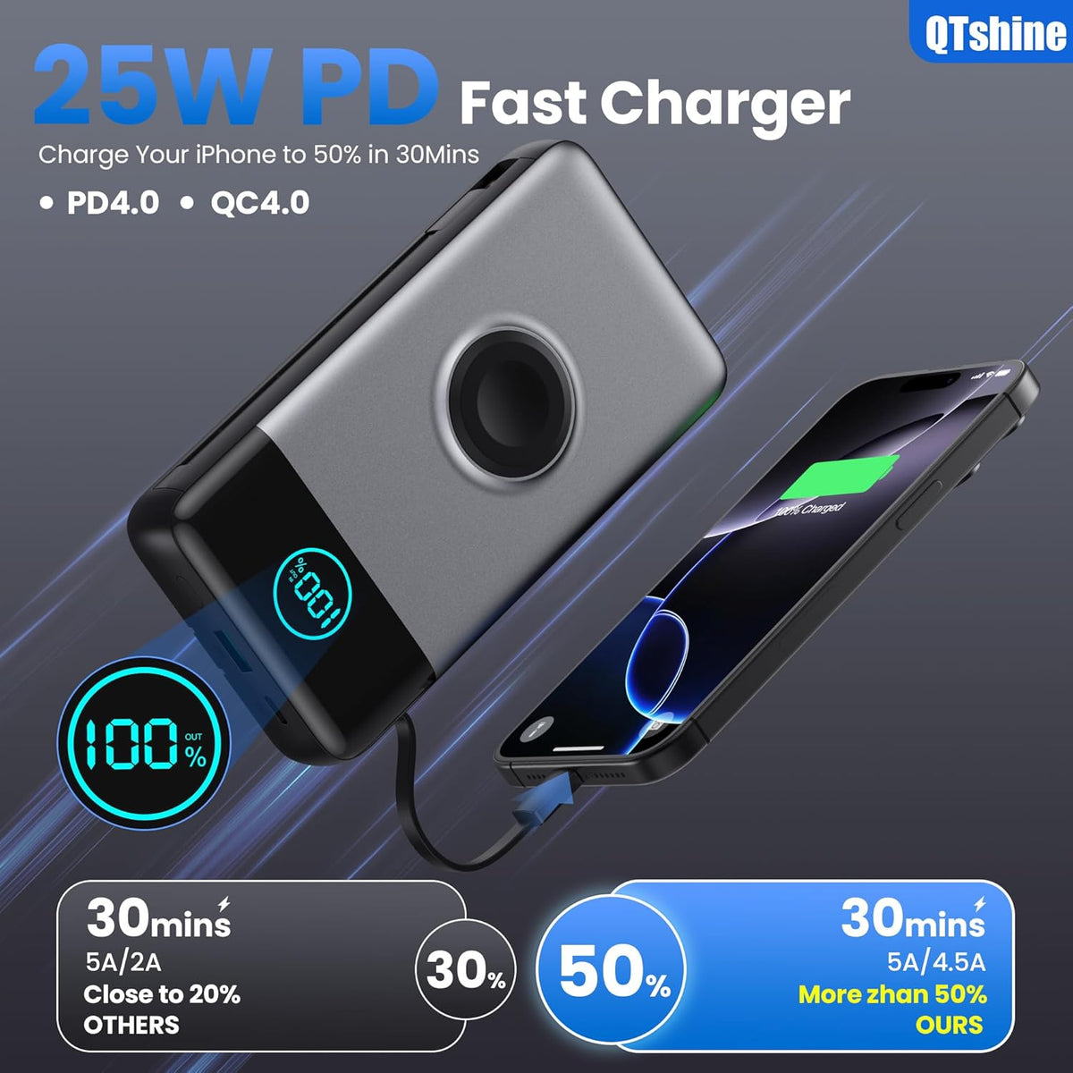 Portable Charger 40800mAh Power Bank with Built-in Cables,Wall Plug and iWatch Charger,6-IN-1 QC4.0+25W PD USB C Fast Phone Charging,LCD Display Battery Pack for iPhone 16/15/14,Apple Watch,Galaxy etc