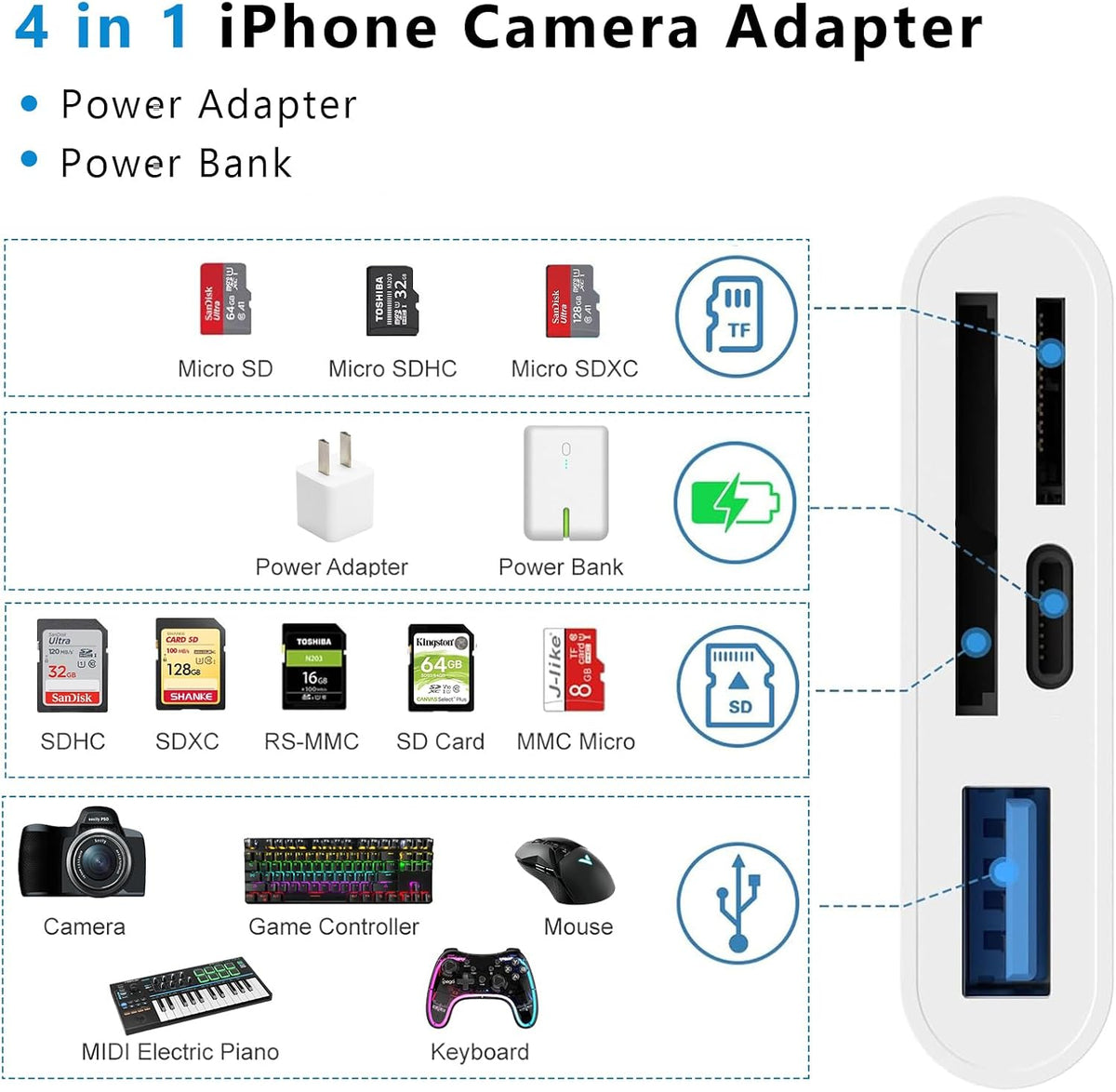 SD Card Reader for iPhone, Lightning to 4 in 1 USB Camera Adapter, Compatible with iPad with Charging Port