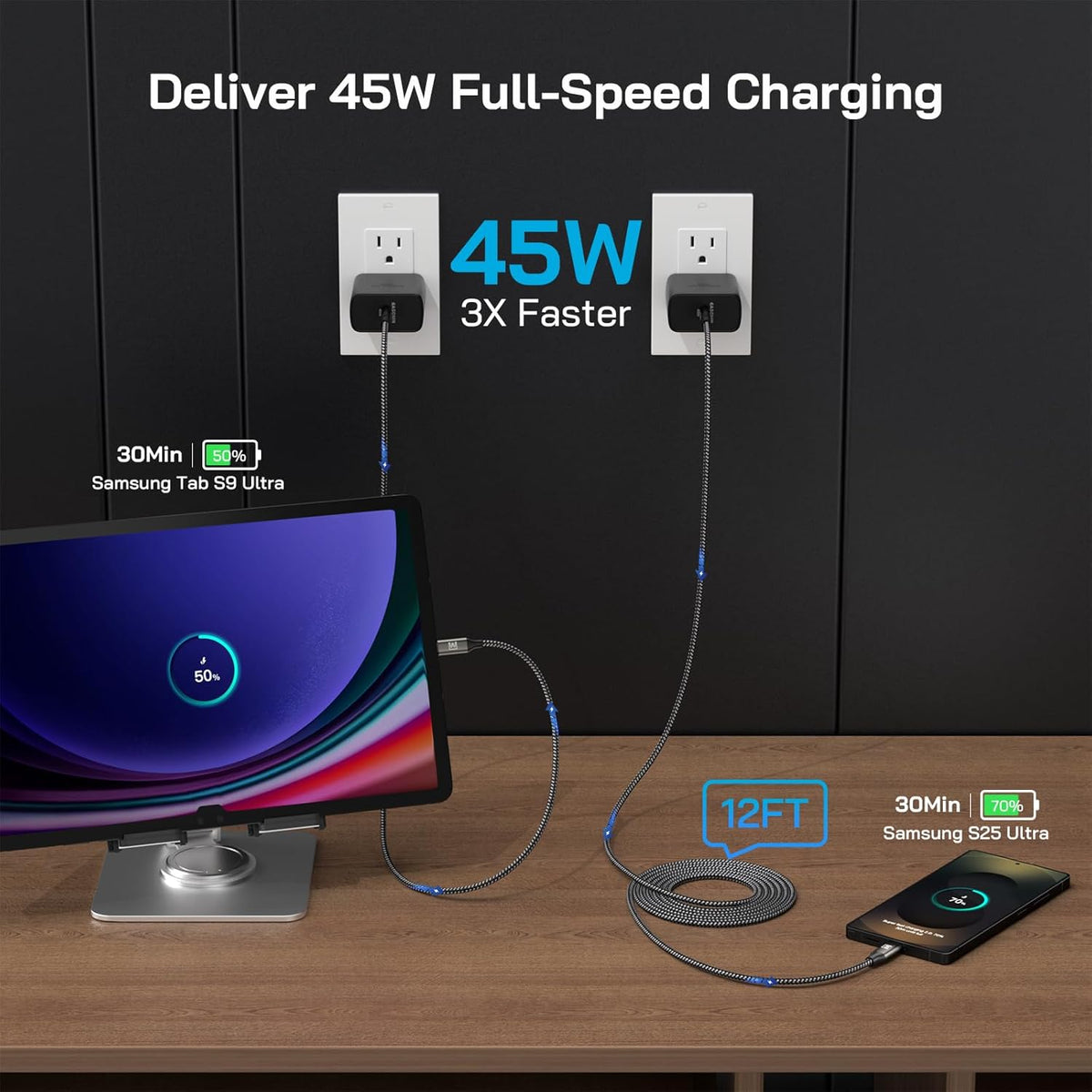 45W Super Fast Charger Type C, [2 Pack] 45 Watt USB-C Charger PD/PPS Wall Charging Block for Samsung Galaxy S25 Ultra/S25+/S25/S24/S23 Ultra/S23+/S22 Ultra/S22+/S20 Ultra, Tab S8(with 2X 12ft Cable)