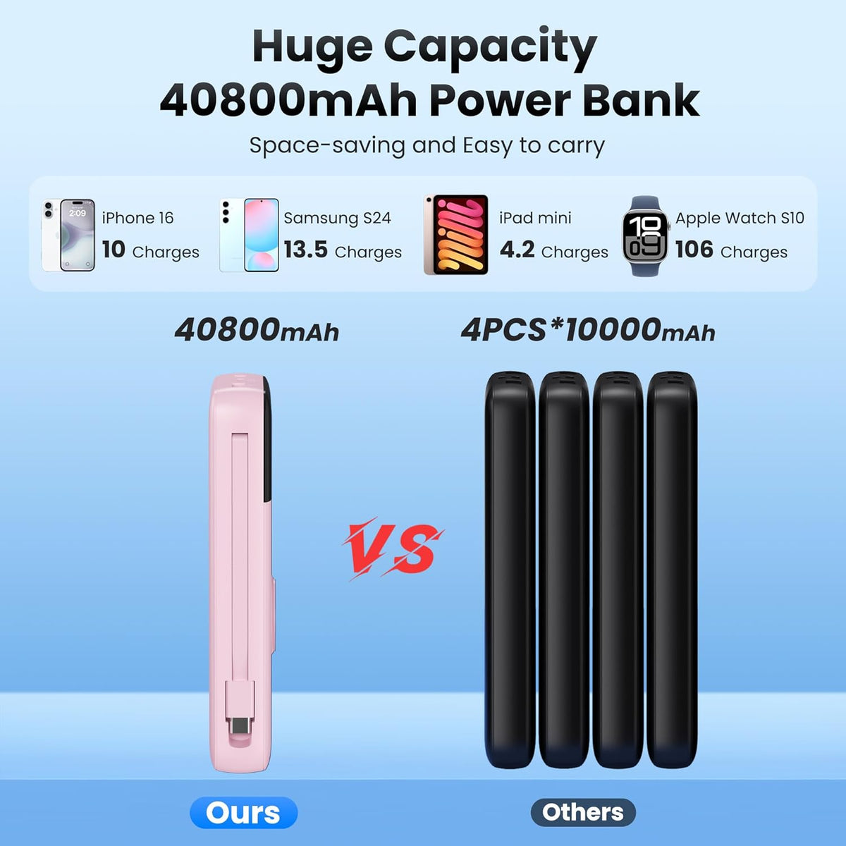 Portable Charger 40800mAh for iPhone with 2 Built-in Cable and iWatch Charger, 5-in-1 25W PD Fast Charging USB C Power Bank,QC4.0 LED Display Battery Pack for iPhone 16/15/14/13/12,Android,Apple Watch