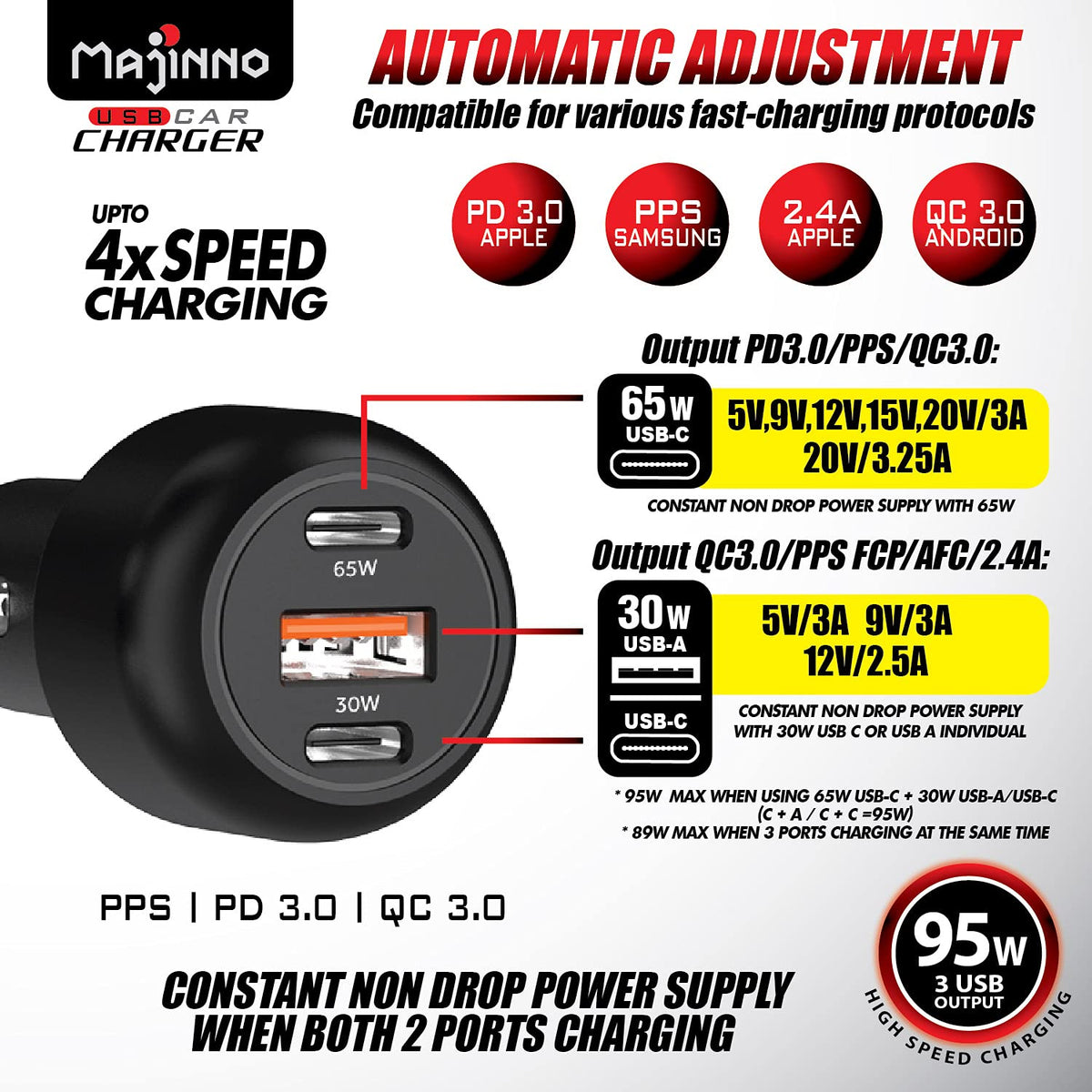 MAJINNO USB C Car Charger Fast Charge pd PPS 95w for iPhone Laptop 65w 30w Super Type QC 3.0 Cigarette Lighter Adapter MacBook Ipad Pixel Chargers