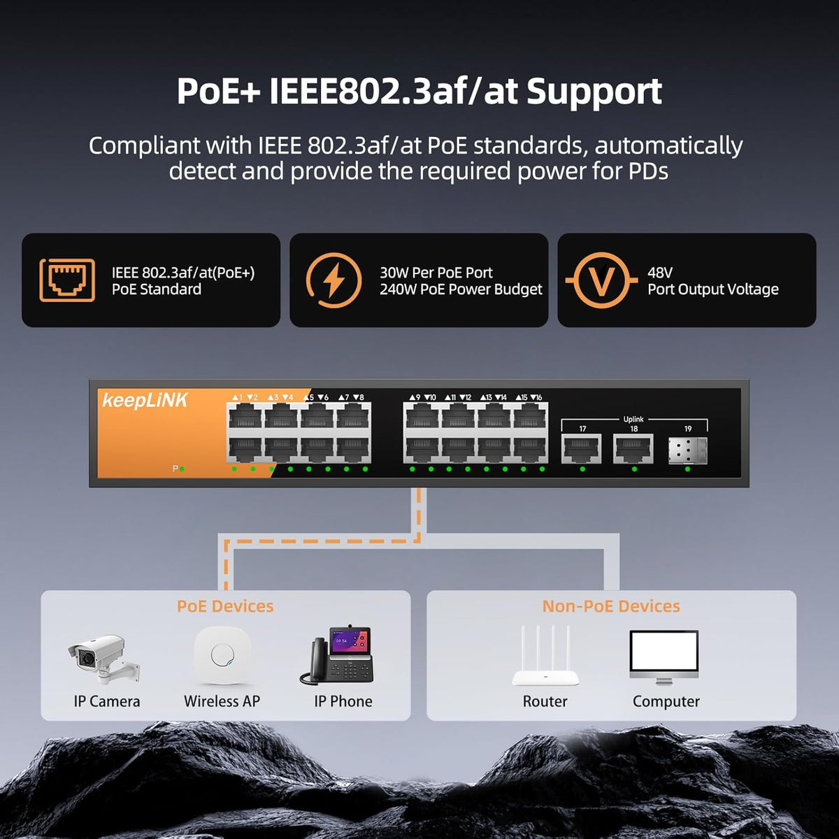16 Port Gigabit PoE Switch Unmanaged, 16 PoE+ Ports @240W, 2 Gigabit Uplink Ports and 1 SFP Slot, 802.3 at/af Compliant, Fanless & Metal Housing, Desktop or Rackmount