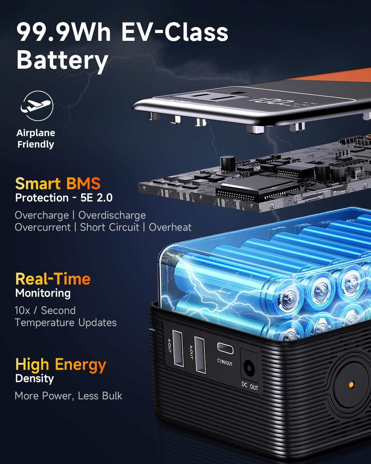 Portable Power Station 99.9Wh Power Bank for Camping Essentials Small Electric Generator Large Lithium Battery with 110V 80W Rated 120W Peak AC Plug in Output 60W Type-C Home Backup Outdoor Emergency