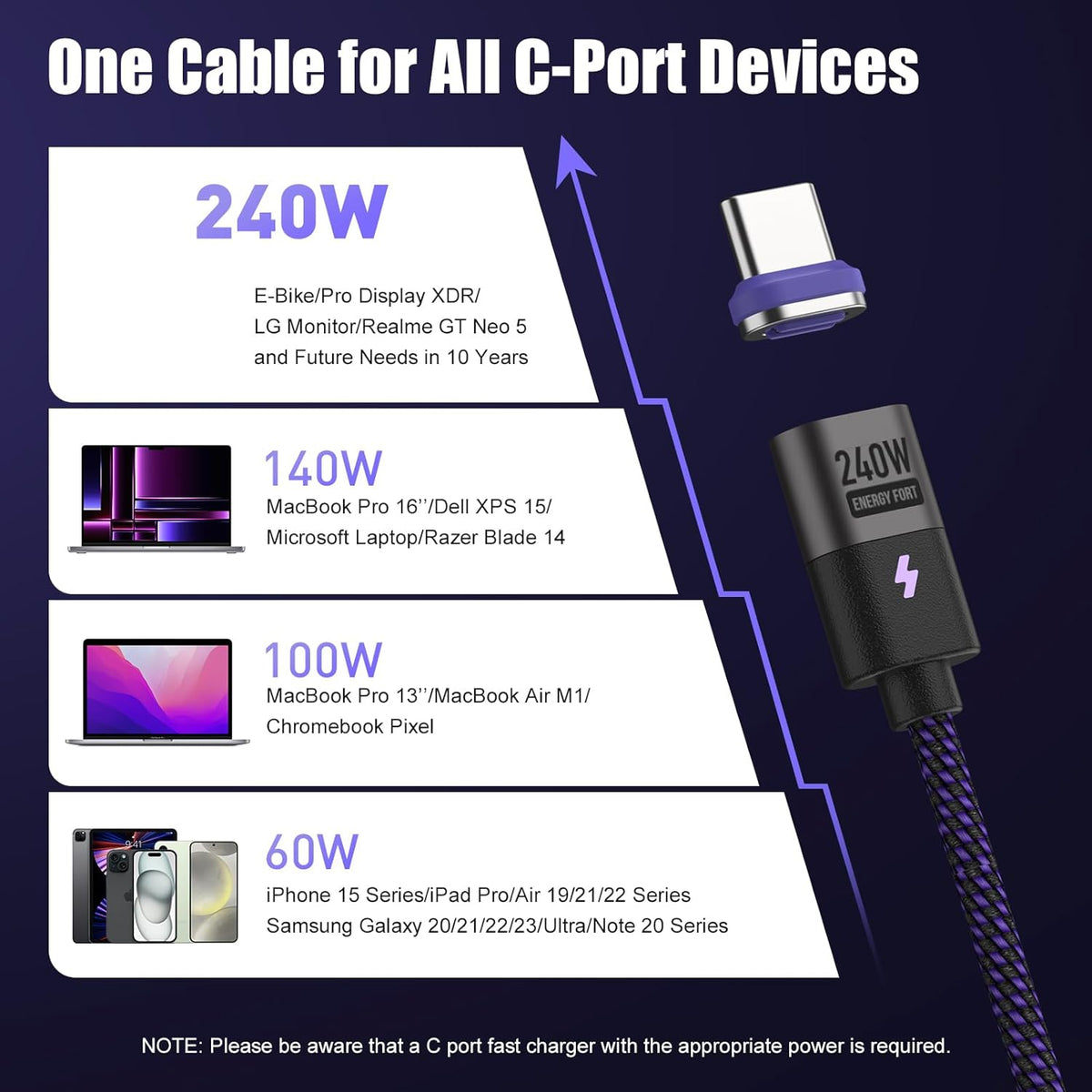 240W USB C to USB C Charger Cable, 48V 5A Magnetic Charging Cable 5.9ft, Fast Charging for Galaxy, iPhone