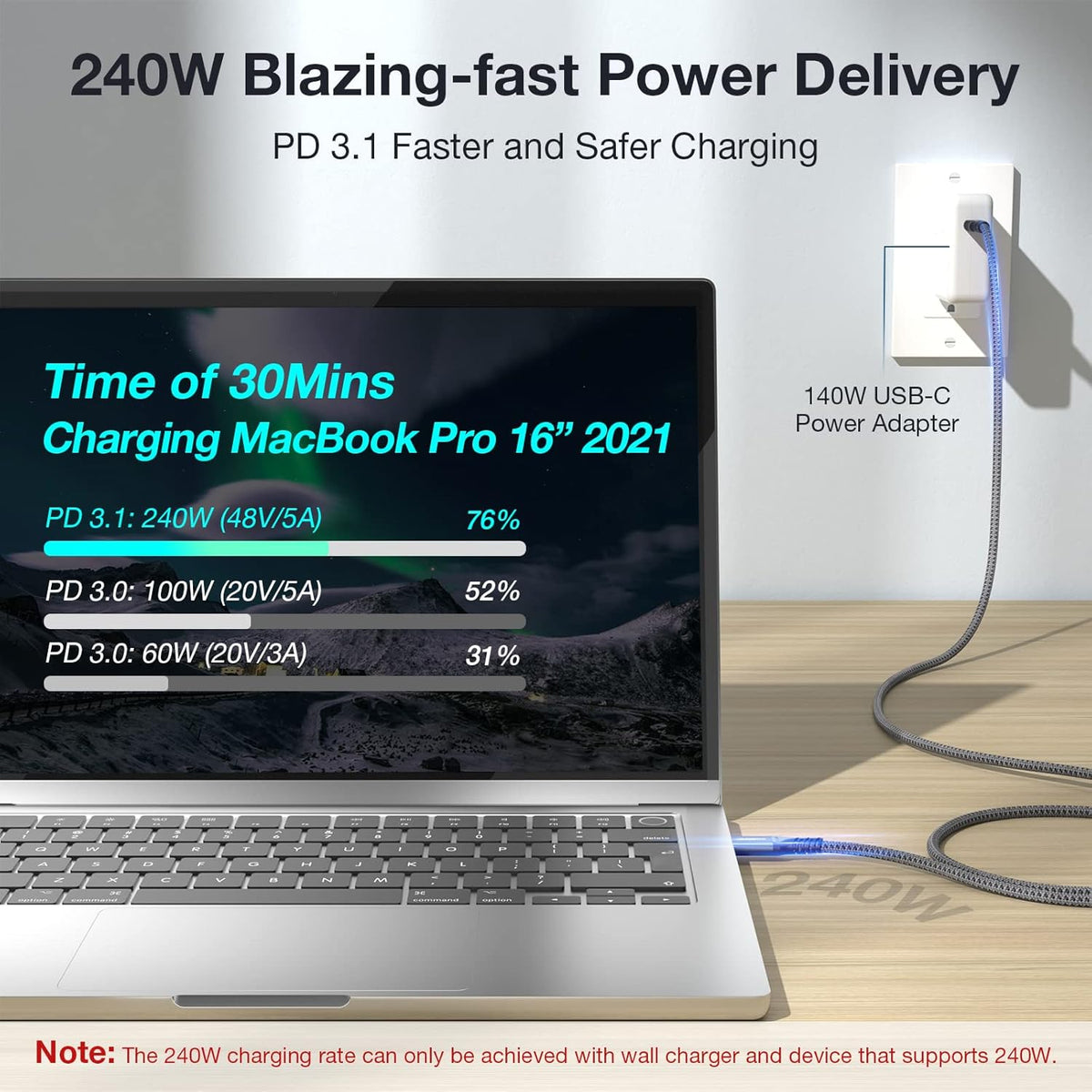 240W USB4 Cable - USB C to C, Fast Charging, Thunderbolt 4/3, 8K/6K@60Hz, 40Gbps for iPhone 15 Pro, MacBook, Samsung
