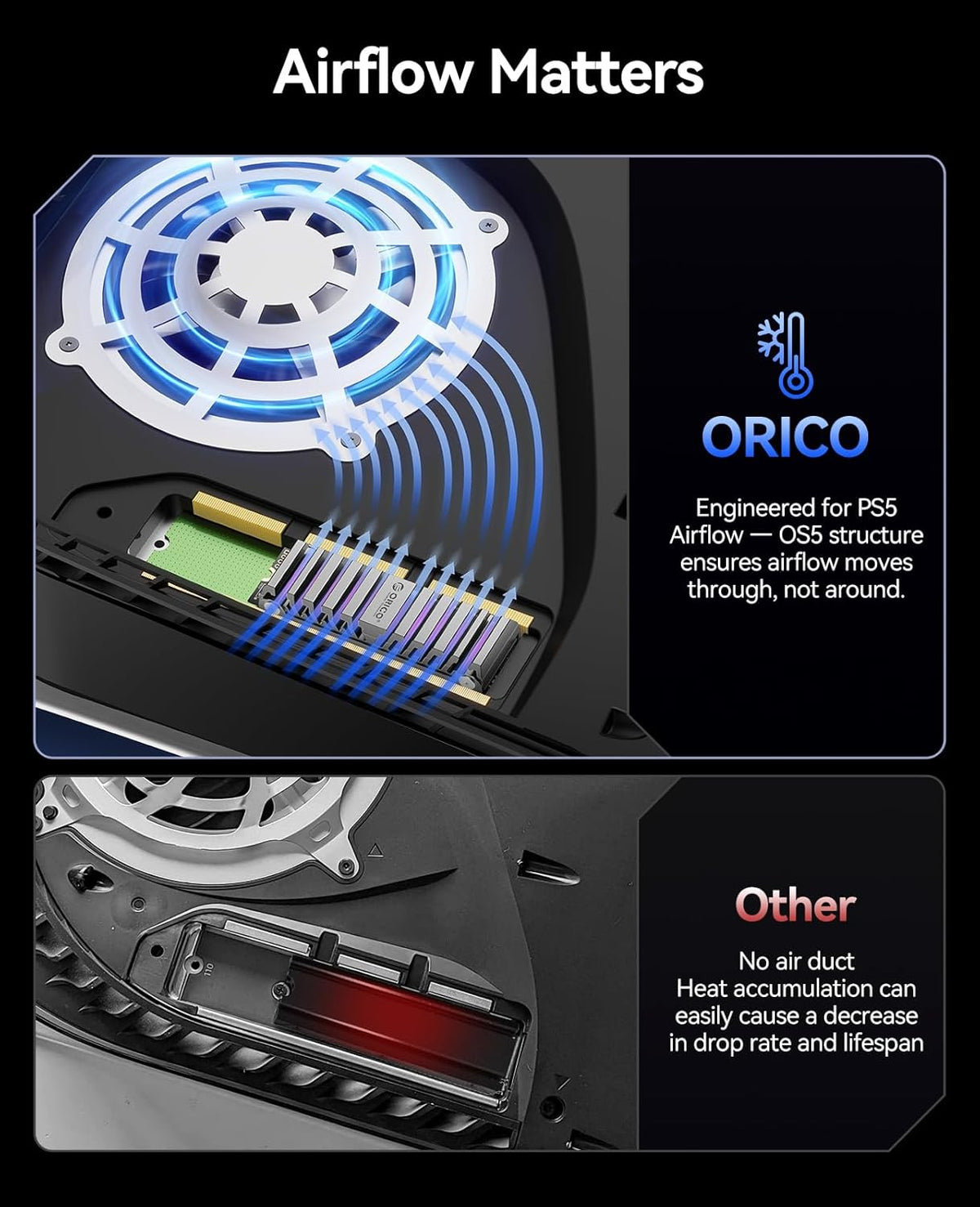 ORICO OS5 2TB M.2 SSD for PS5 Storage Expansion, M.2 PCIe 4.0 NVMe Gaming SSD with TLC NAND, 7450MB/s Read, Pre-Installed Heatsink Designed for PS5 Airflow, Ready for Direct Installation