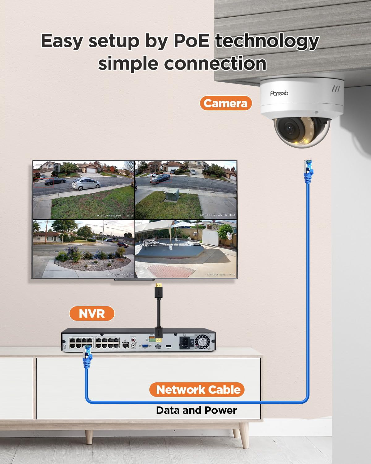 PANOOB 16 Channel Security Camera System, 12x 5MP Wired IK-10 Vandal Dome PoE Camera Outdoor, Human Vehicle Detection, Smart Color Night Vision, 2 Way