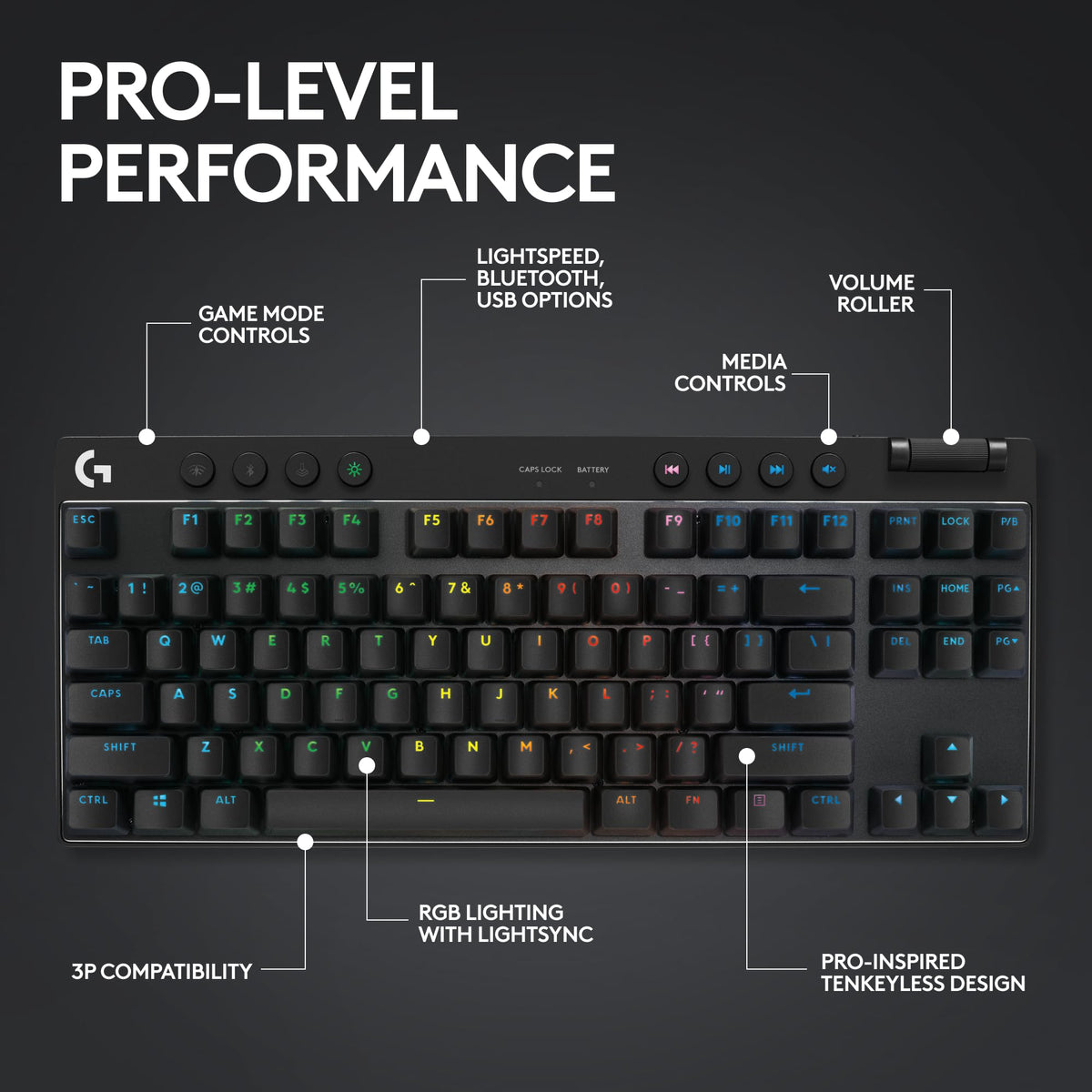 Logitech G PRO X TKL Lightspeed Wireless Gaming Keyboard, Ultra-Portable Tenkeyless Design, LIGHTSYNC RGB, PBT keycaps, Linear Switches (GX Red)