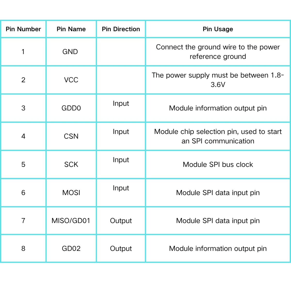 MELIFE CC1101 Wireless Module with SMA Antenna Wireless Transceiver Module 315/433/868/915MHZ