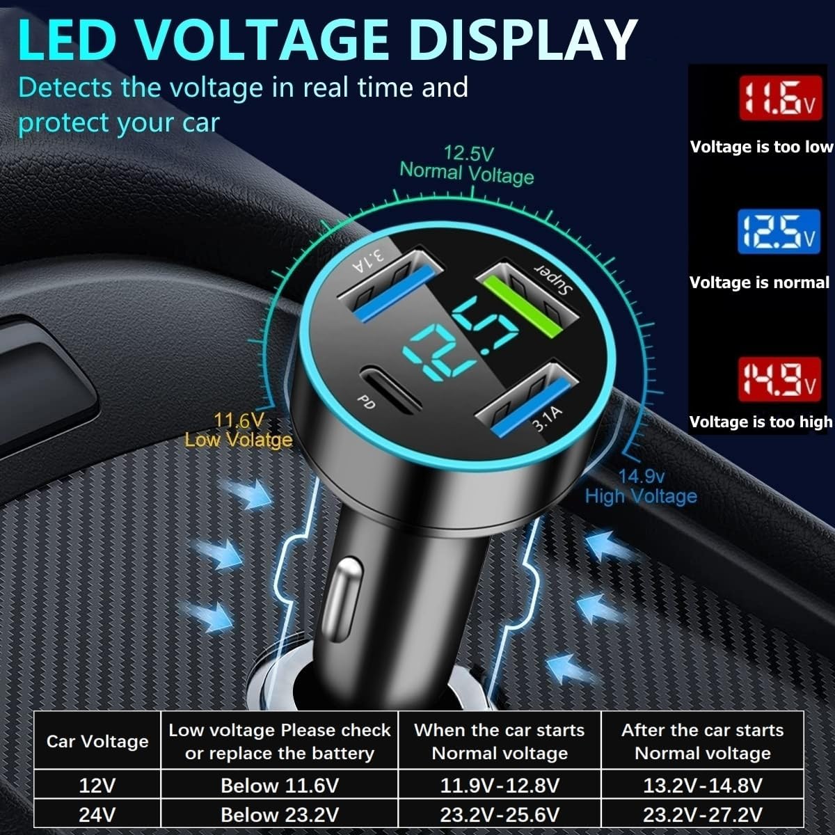 86W Super Fast Car Charger with USB Phone Accessories, Cigarette Lighter Adapter with QC USB-C Type C for 12-24V