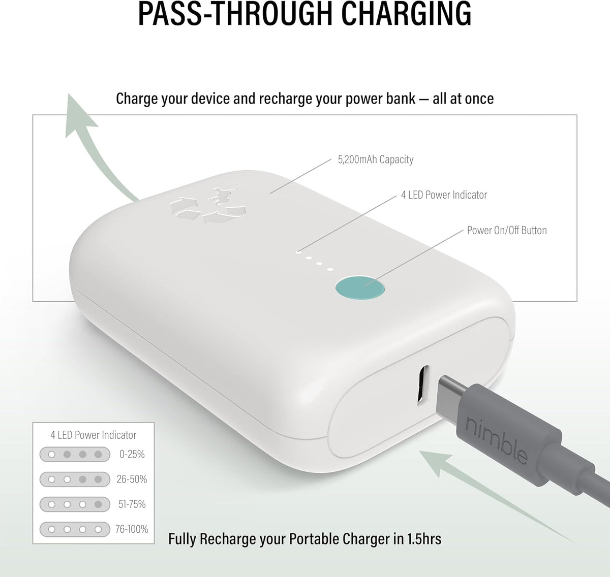 Nimble Champ Lite Portable Charger, 5200mAh Fast Charging Power Bank 15W USB C and A Port with Cable, Travel Essential Battery Pack for iPhone Galaxy Pixel MacBook iPad Kindle Airpod Laptop Tablet