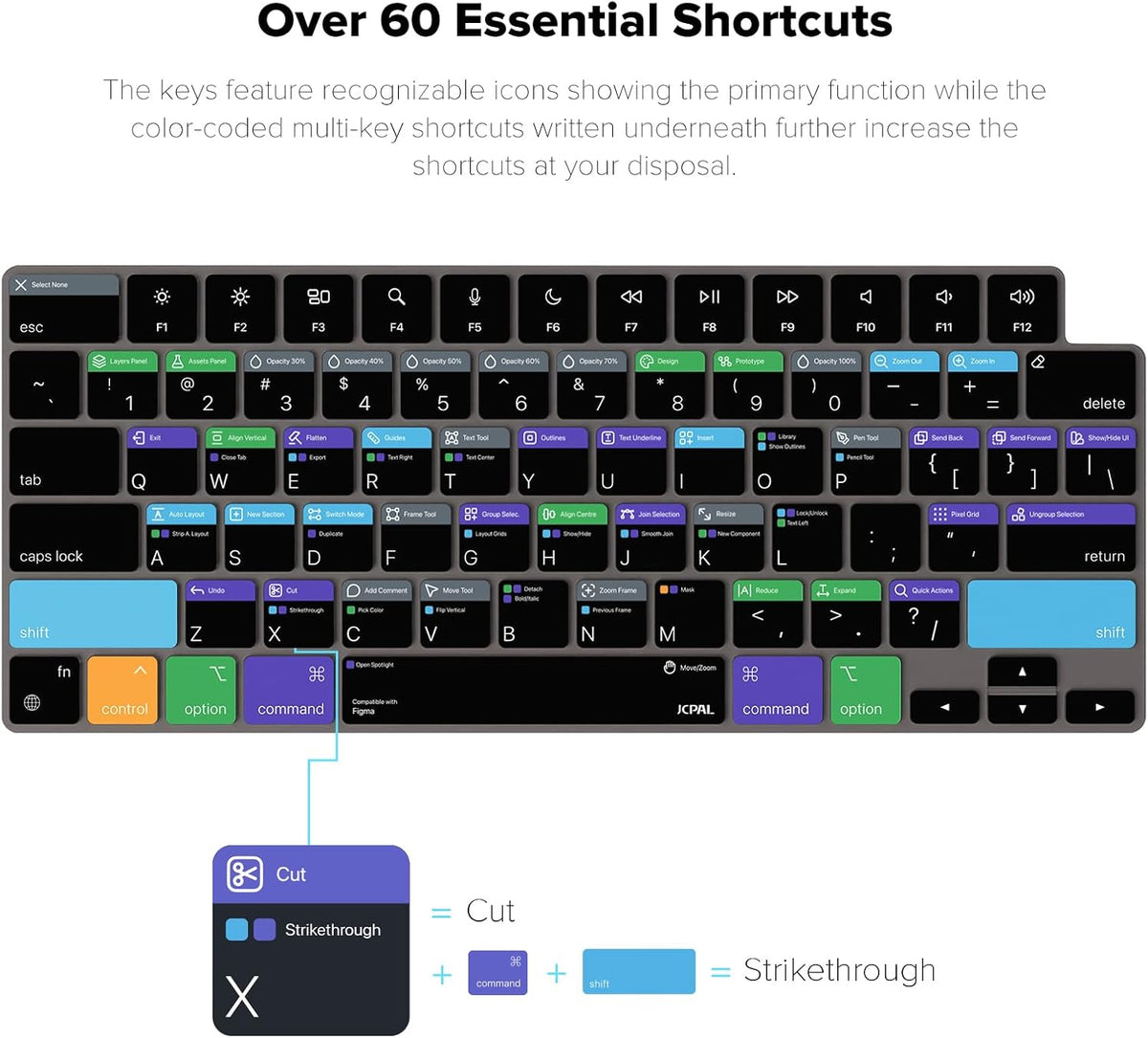 JCPal Figma Shortcut Guide Keyboard Cover for Apple MacBook Pro 14 inch and MacBook Pro 16 inch (M1-M4 Models) and MacBook Air 13 inch and MacBook Air 15 inch (M2-M4 Models) (US-Layout)