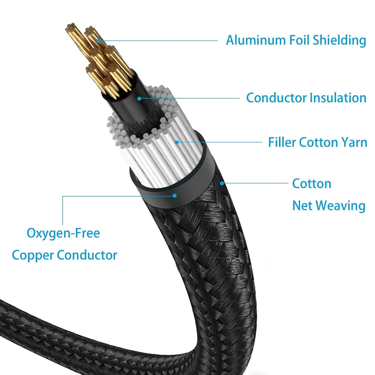 12FT Lightning to RCA Cable Audio Aux Adapter, Stereo Y Splitter for iPhone iPad Models, Power Amplifier, Home Theater